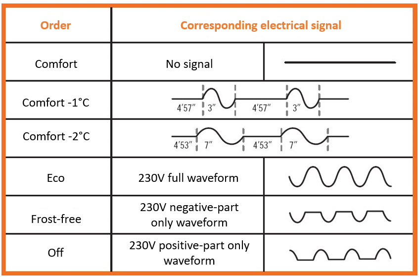 ../../_images/pilot_wire_protocol.png