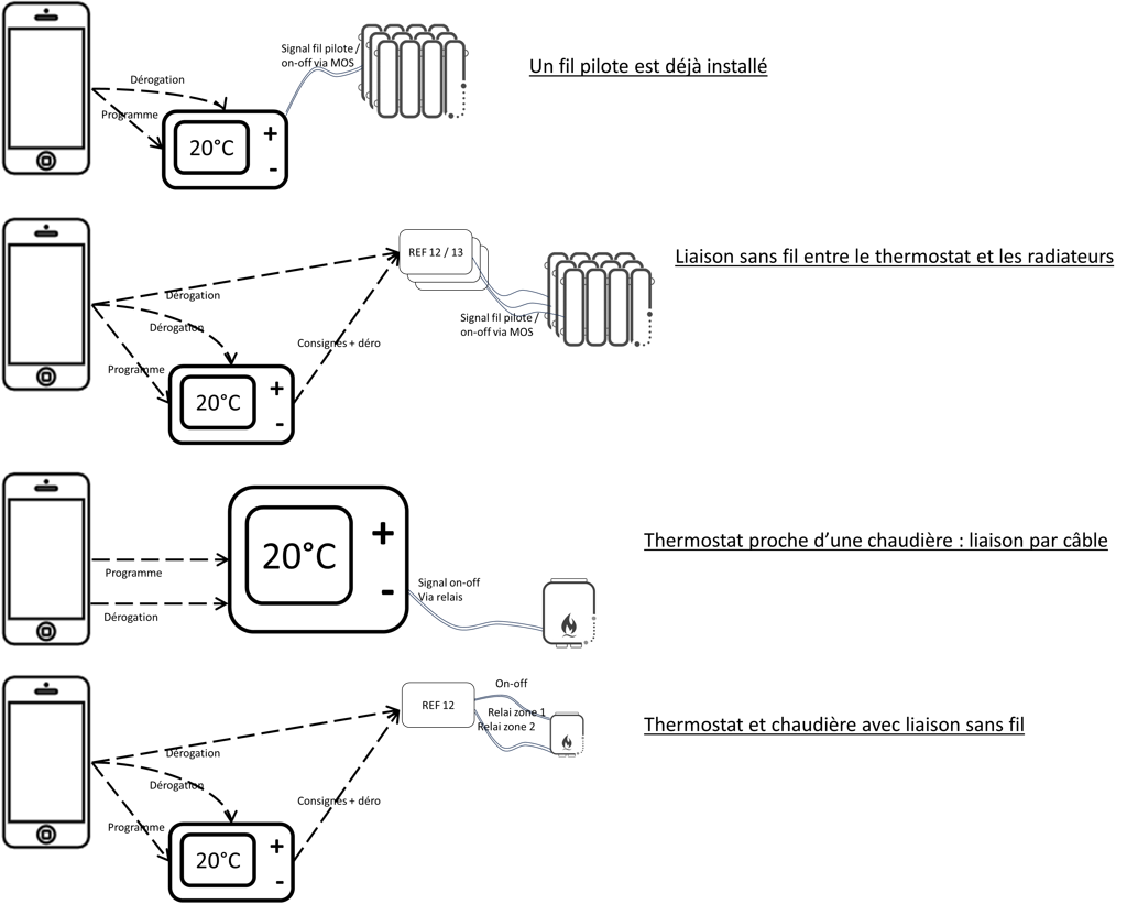 ../../../_images/thermostat_modes.png